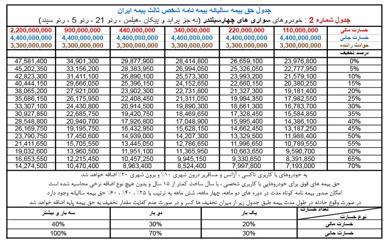 بیمه لیفان x60
